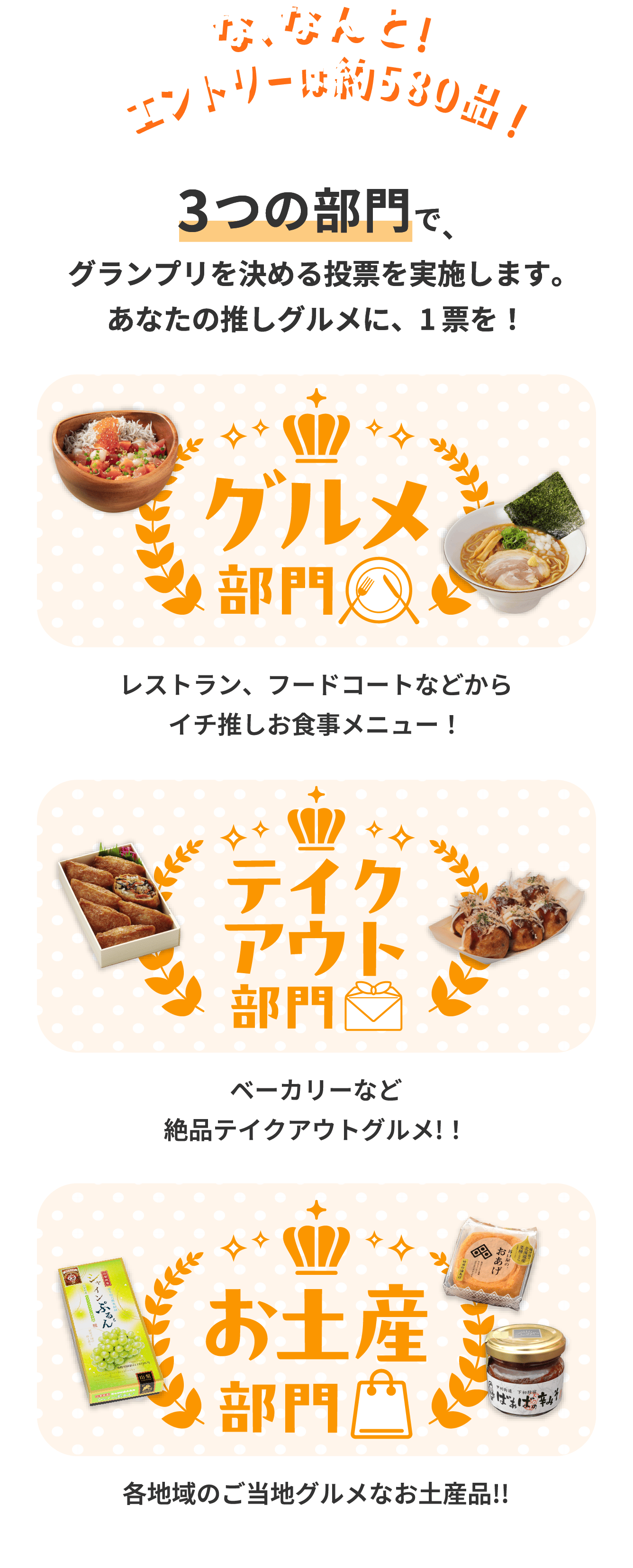 な、なんと!エントリーは約580品! 3つの部門で、グランプリを決める投票を実施します。あなたの推しグルメに、1票を! グルメ部門:レストラン、フードコートなどからイチ推しお食事メニュー! テイクアウト部門:ベーカリーなど絶品テイクアウトグルメ!! お土産部門:各地域のご当地グルメなお土産品!!