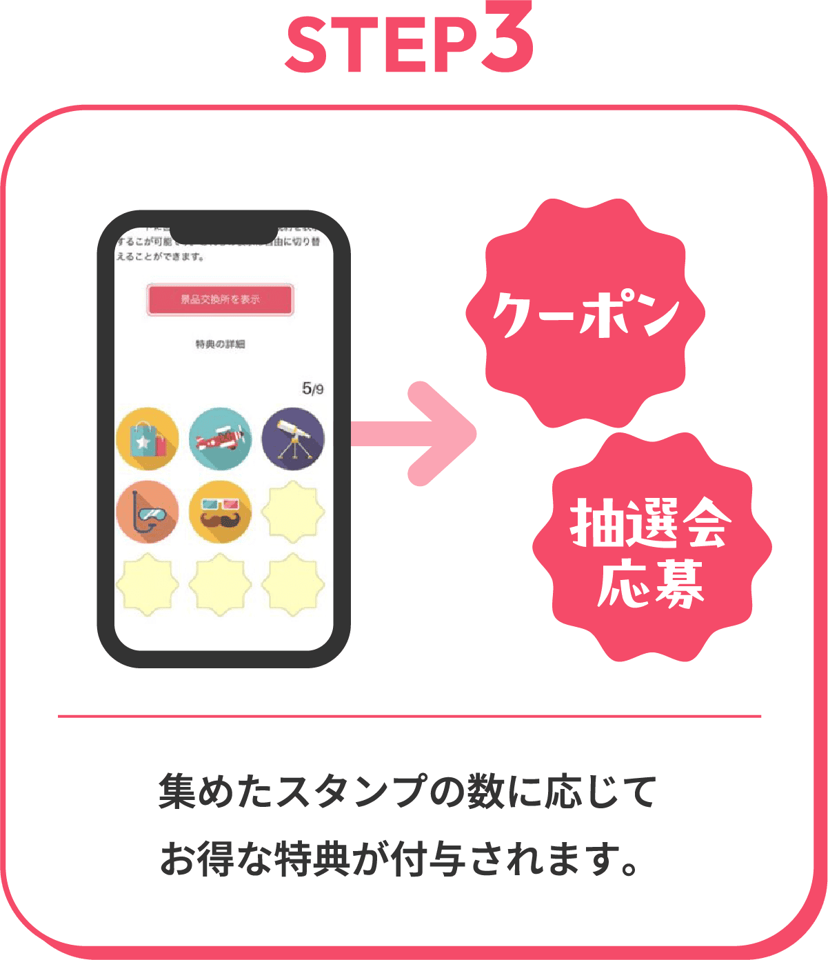 STEP3 集めたスタンプの数に応じてお得な特典が付与されます。